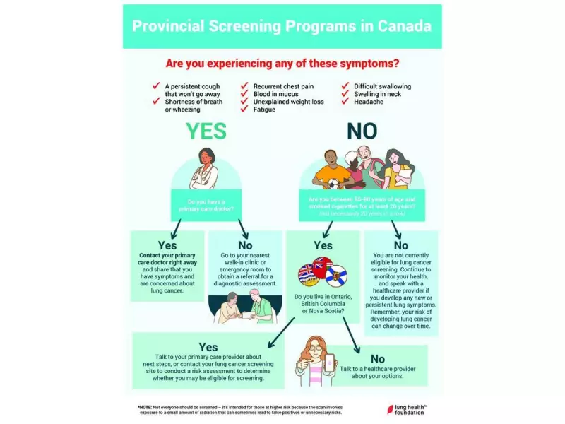 Could You Be at Risk? Understanding Lung Cancer Screening Eligibility Could Save Your Life