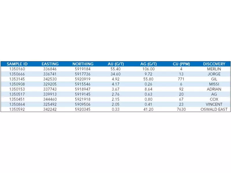 Major Gold Discovery in Quebec: Harfang and SOQUEM Unearth High-Grade Veins at Menarik West