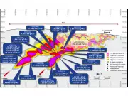 Fortuna Strikes High-Grade Gold: 7.3 g/t Over 16.1 Meters at Séguéla Mine, Defines New Underground Shoot