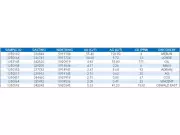 Major Gold Discovery in Quebec: Harfang and SOQUEM Unearth High-Grade Veins at Menarik West