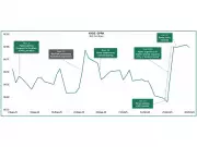Parex Resources Makes Bold Move to Acquire GeoPark in Major Canadian Energy Sector Play