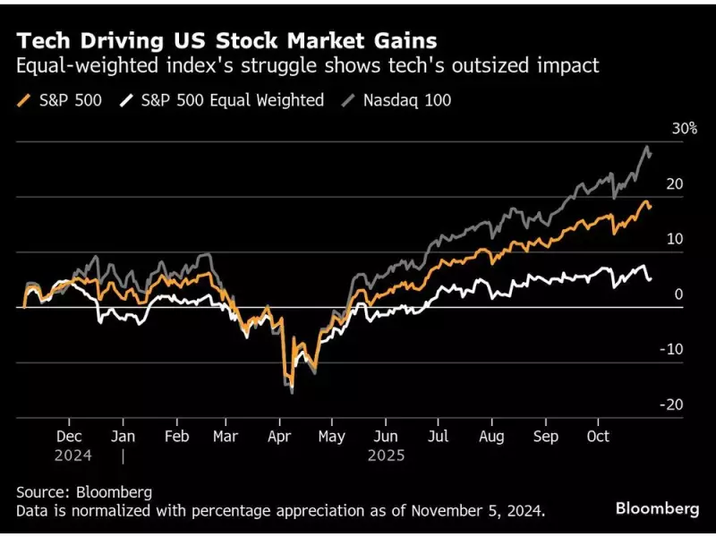 Canadian Stocks Outperform U.S. Markets Amid Trump Election Speculation