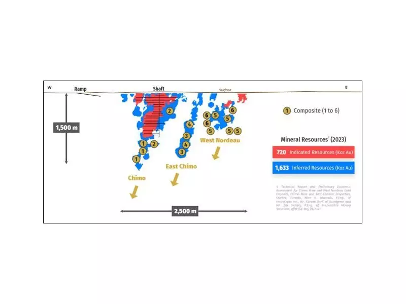 Cartier Resources Launches Metallurgical Testing at Cadillac Gold Project