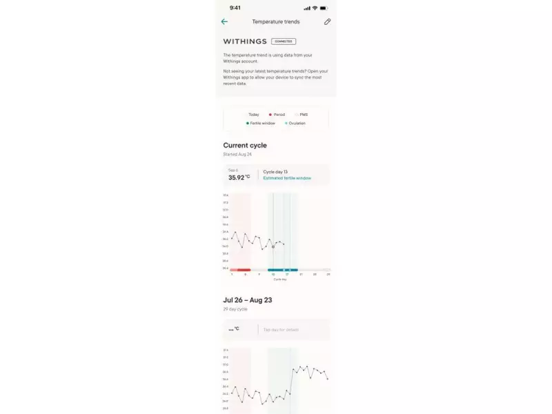 Clue Expands Wearable Tech Partnerships for Women's Health Insights