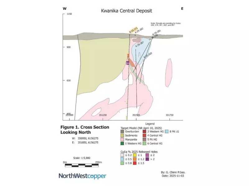 Major Copper-Gold Discovery: Northwest Hits 27.7 Metres of High-Grade Mineralization at Kwanika