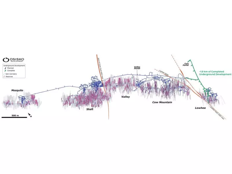 Osisko Development Reports Strong Q3 2025 Results with $401M Cash