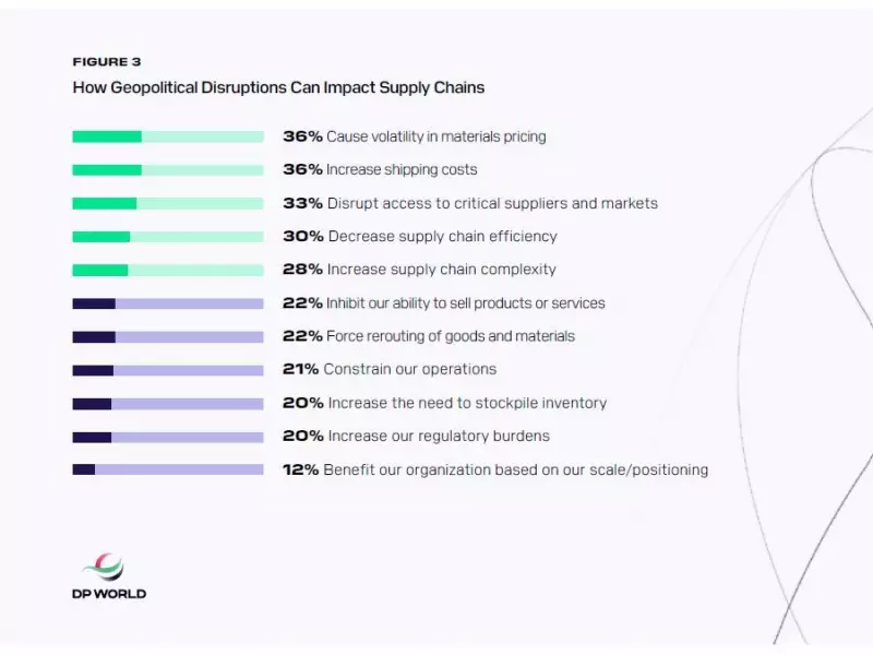 Supply Chain Shock: New Study Reveals Critical Gaps in Global Trade Defenses
