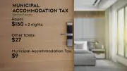 Alberta Municipalities Approve Hotel and Short-Term Rental Tax Resolution