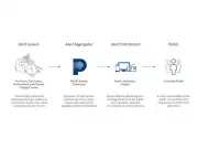 Alert Ready Test: Canada-Wide Emergency Alert on Nov 19, 2025