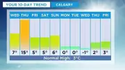 Calgary's Unseasonal Warmth: Mid-Teens Forecast for Thursday