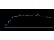 Canadian Consumer Debt Hits $2.6 Trillion as Mortgage Strategy Shifts