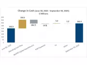 Discovery Silver Reports 63,154 Ounces Gold Production, $86.8M Free Cash Flow in Q3 2025