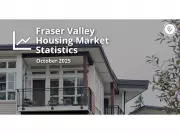 Fraser Valley Real Estate Sees October Rebound: Sales Surge 23% But Remain Below Seasonal Norms