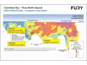 Fury Gold Expands Three Bluffs Mineralization in Nunavut Drilling