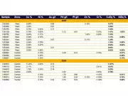 Harfang Discovers Up to 6.84% Copper at Menarik East Project in Quebec