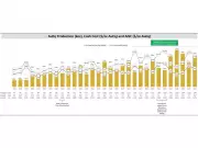 K92 Mining Reports Record Q3 2025 Financial Results and Expansion Milestones