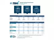 Quebec City Housing Market Hits Record High in October as Inventory Plummets