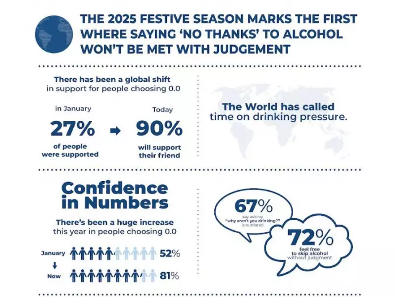 72% Confident to Skip Alcohol at 2025 Office Parties, Heineken Study Reveals