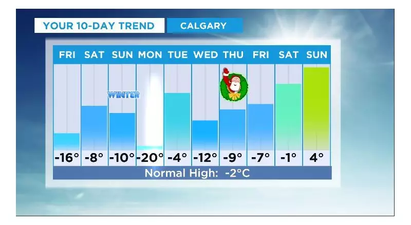 Calgary Braces for Extended Cold Snap as Temperatures Plunge Below Seasonal Norms