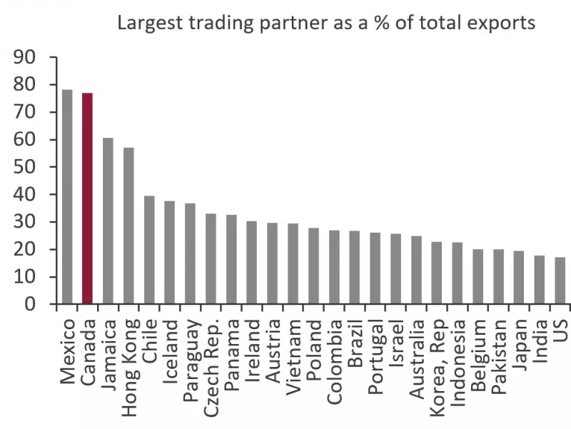 Canada's Trade Shift: Bloc Québécois Challenges Carney's U.S. Diversification Plan