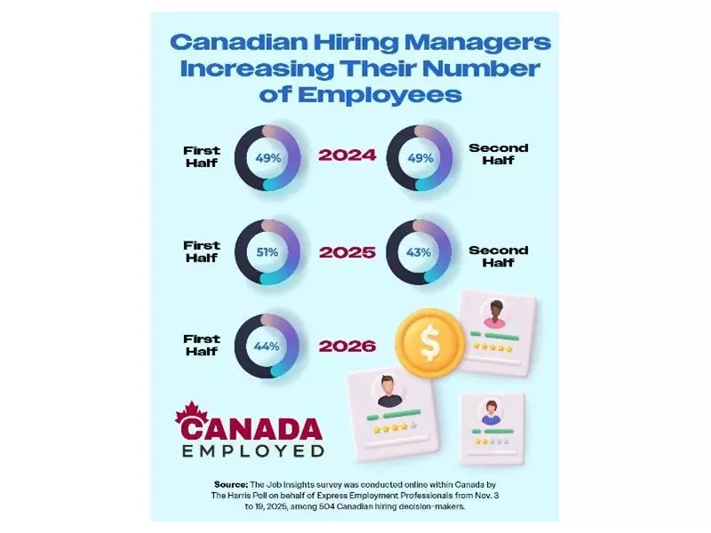 Canadian Hiring Outlook Cools for 2026 as Skills Gap Widens