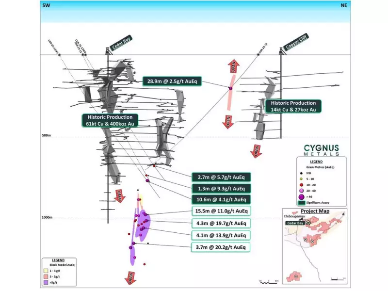 Cygnus Metals Hits 28.9m Gold-Copper Zone in Quebec, Points to Major New Discovery
