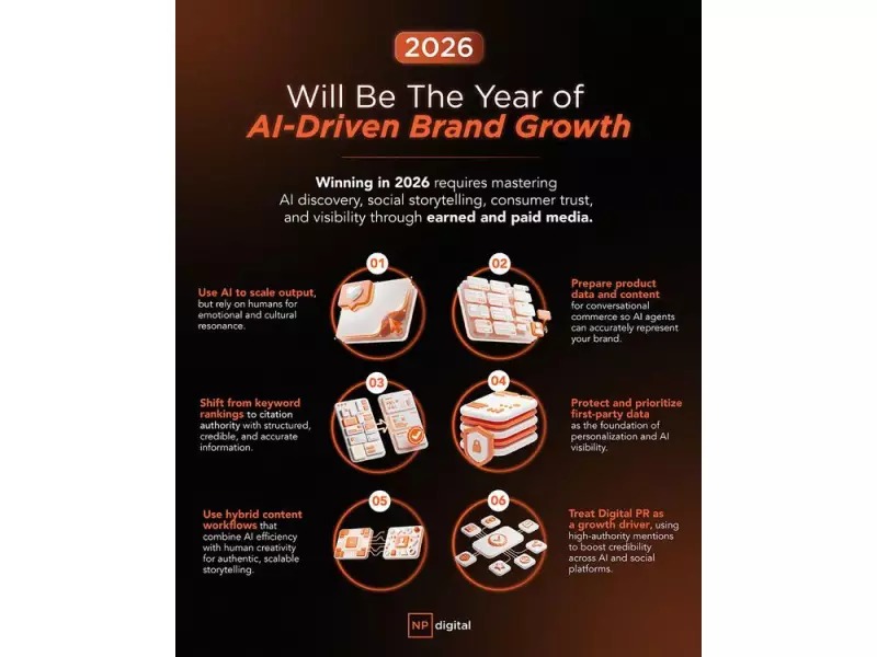 NP Digital Canada Forecasts 2026 as the Year of AI-Driven Brand Growth