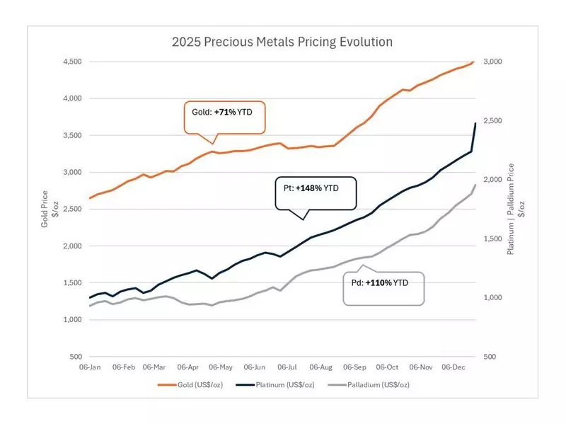 ValOre Metals CEO Outlines 2026 Strategy After Key 2025 Milestones