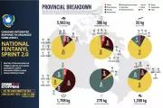 Quebec Seized 83% of Fentanyl Precursor Chemicals in National Crackdown