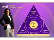 SHARP™ Leadership Academy Launches Ethical Framework in Nov 2025