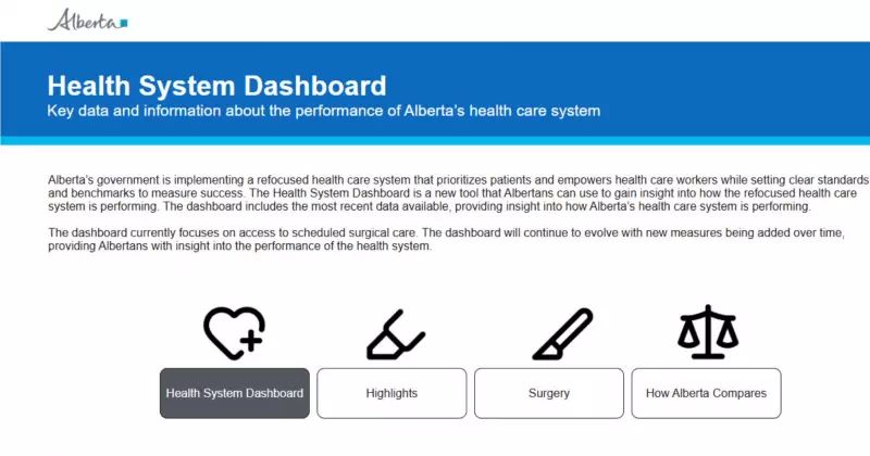 Alberta Launches Health-Care Dashboard to Track System Performance