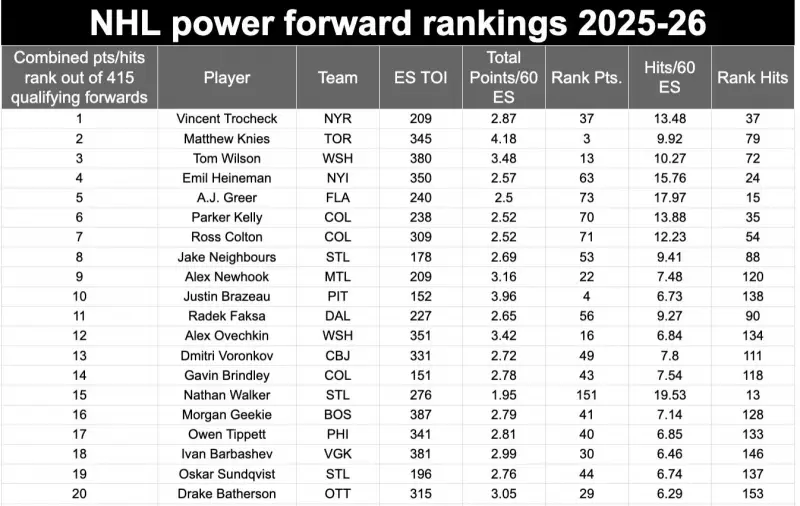 Edmonton Oilers' Toughness Solution Lies Within: Connor Clattenburg's AHL Impact