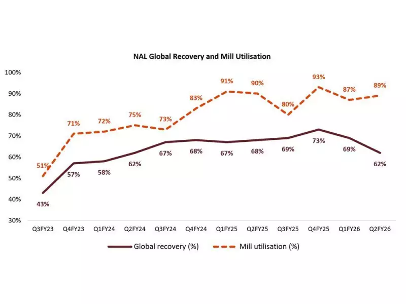 Elevra Lithium Reports Record Quarterly Revenue at NAL Amid Operational Adjustments
