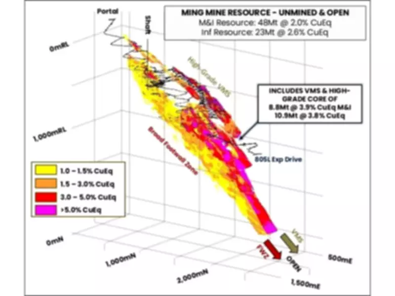 FireFly Metals Advances Green Bay Copper-Gold Project with Major Resource Upgrade