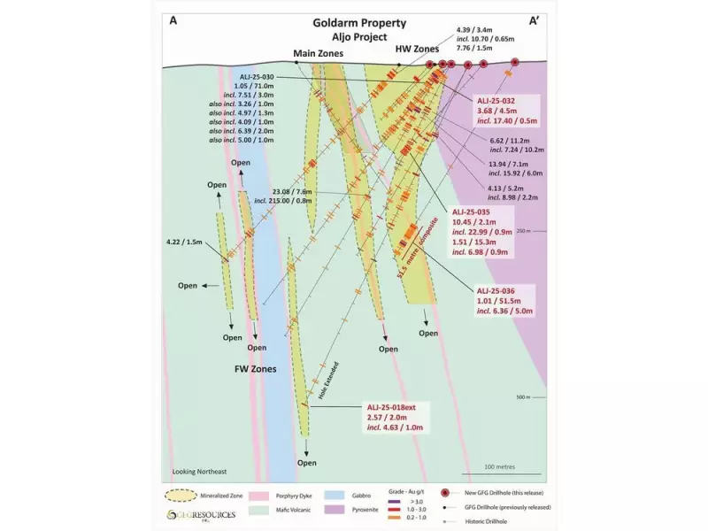 GFG Resources Reports Significant Gold Intercepts at Aljo Project in Timmins District