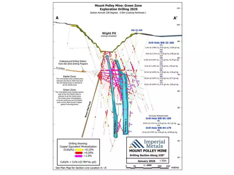 Imperial Metals Reports High-Grade Copper, Gold, Silver Discovery at Mount Polley