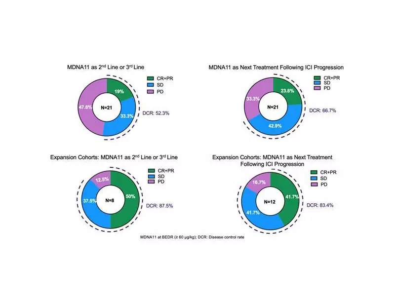 Medicenna Therapeutics Reports Promising 2026 Outlook with Key Cancer Drug Updates