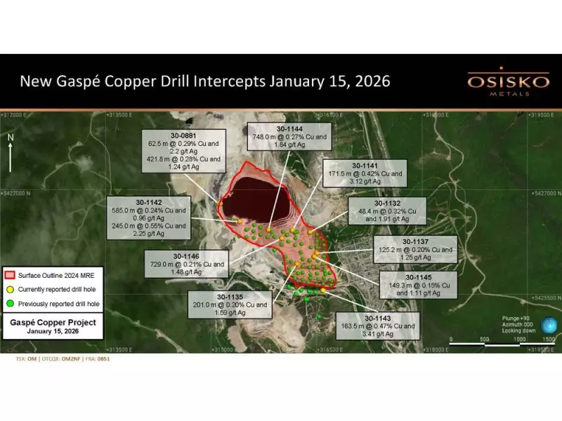 Osisko Metals Reports Major Copper Intercepts at Gaspé, Including 748m at 0.27% Cu