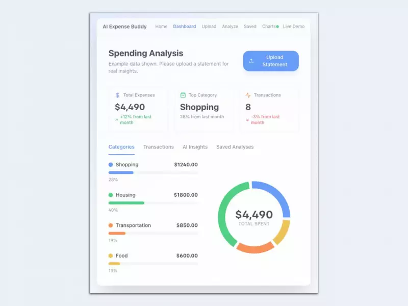 Spendify's AI Finance Tools Offer New Approach to Canadian Debt Management