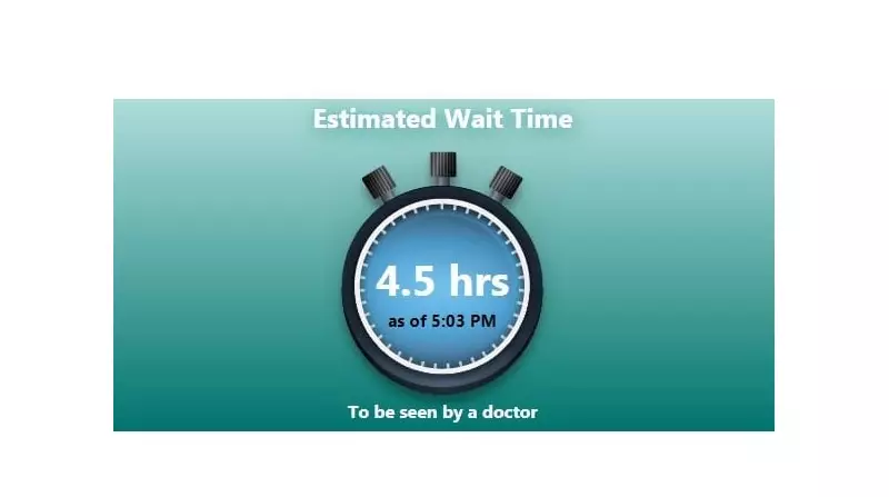 Windsor Hospital's ER Wait Time Clock Goes Offline Shortly After Launch