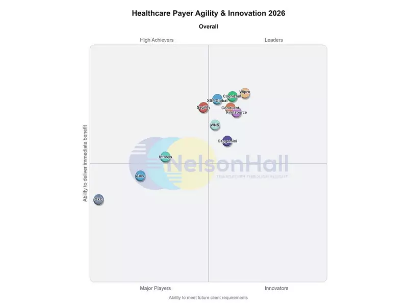 XBP Global Named a Leader in Healthcare Payer Innovation for 2026