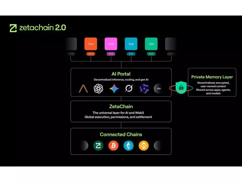ZetaChain 2.0 Launches With Anuma AI Interface Featuring Private Memory Layer