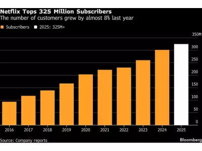 Amazon Investors Pin Hopes on AWS to Revive Stock Performance