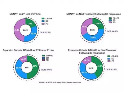Medicenna Therapeutics Reports Promising 2026 Outlook with Key Cancer Drug Updates