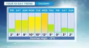Calgary Weekend Forecast: Sunshine and Double-Digit Highs Ahead
