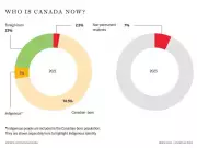 Canada's Immigration Shift: From Solution to Problem in Public Perception