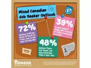 Canadian Job Seekers in 2026: Cautious Optimism Amid Hiring Challenges