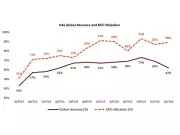 Elevra Lithium Reports Record Quarterly Revenue at NAL Amid Operational Adjustments