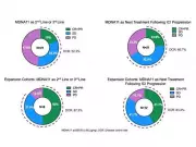 Medicenna Therapeutics Reports Promising 2026 Outlook with Key Cancer Drug Updates