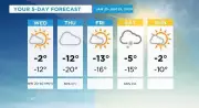 Southern Alberta Braces for Sharp Temperature Drop as Calgary Faces Frigid Weekend